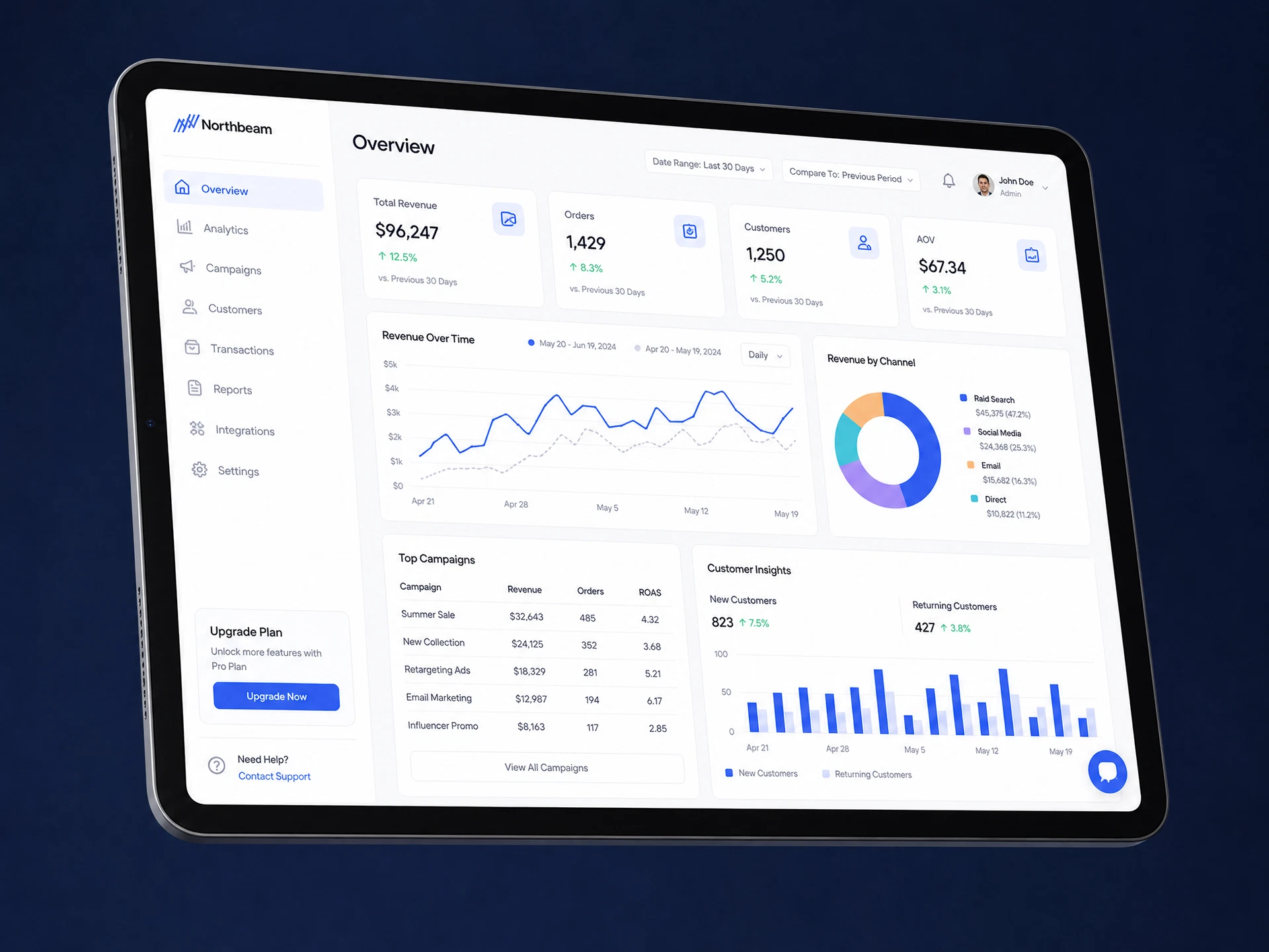 SaaS Dashboard Pro